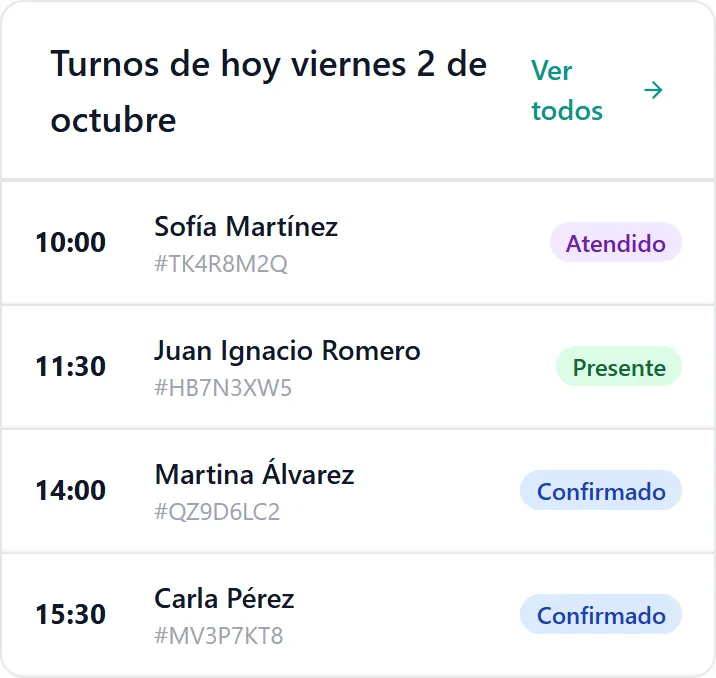 "Turnos de hoy" en el panel del profesional, con los turnos del día